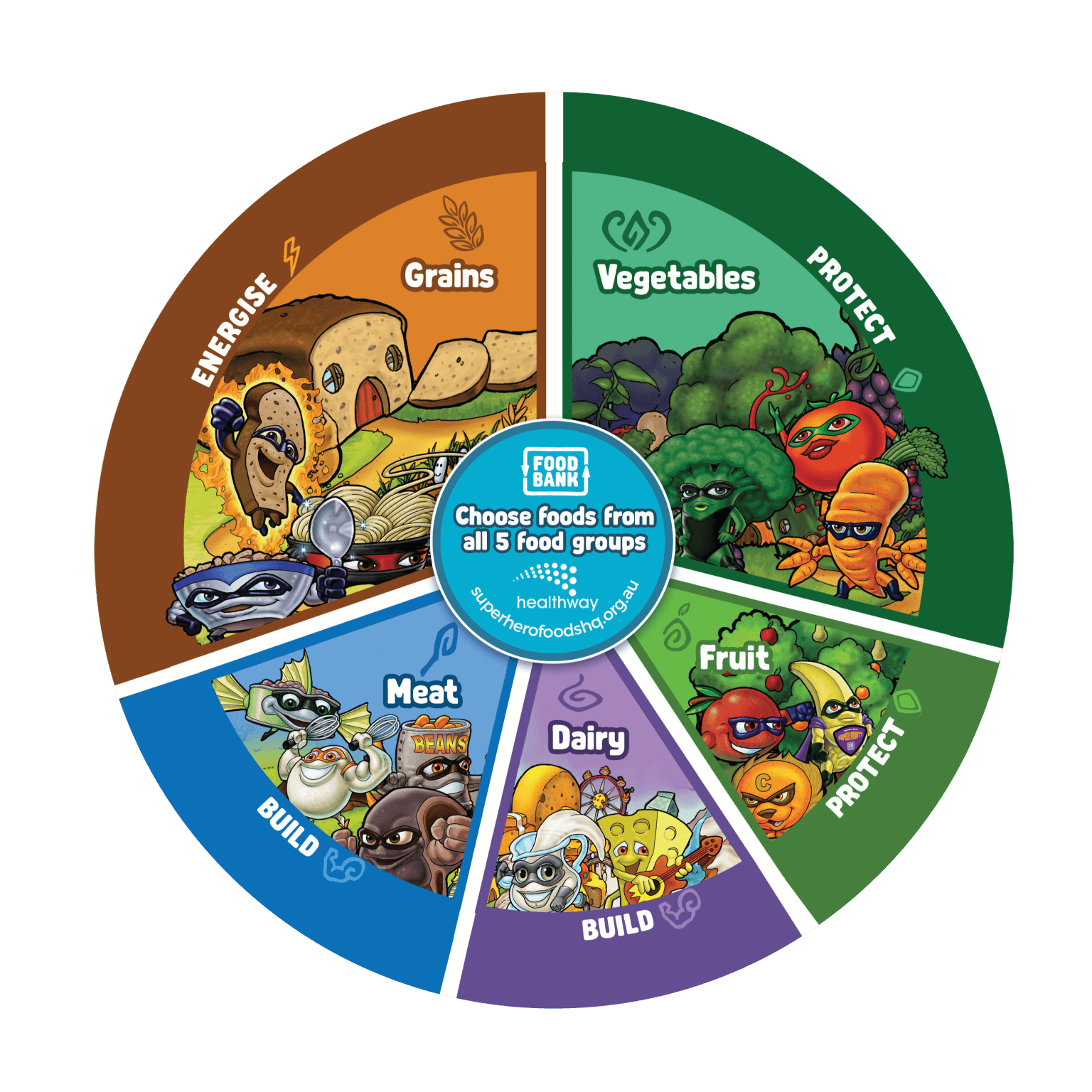 Kids Healthy Eating Plate Superhero Foods HQ By Foodbank WA